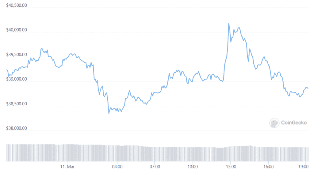 btc daily