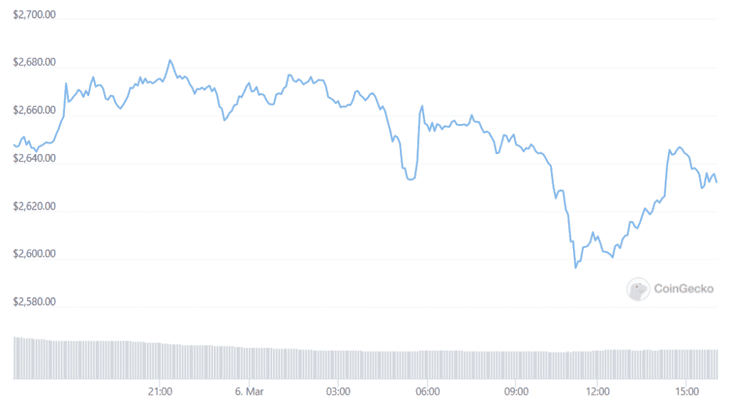 eth daily