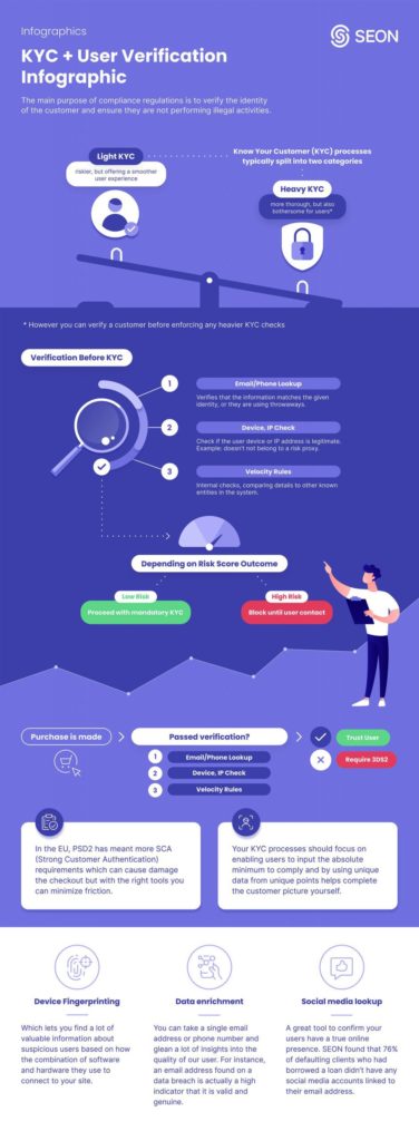 seon kyc procedure