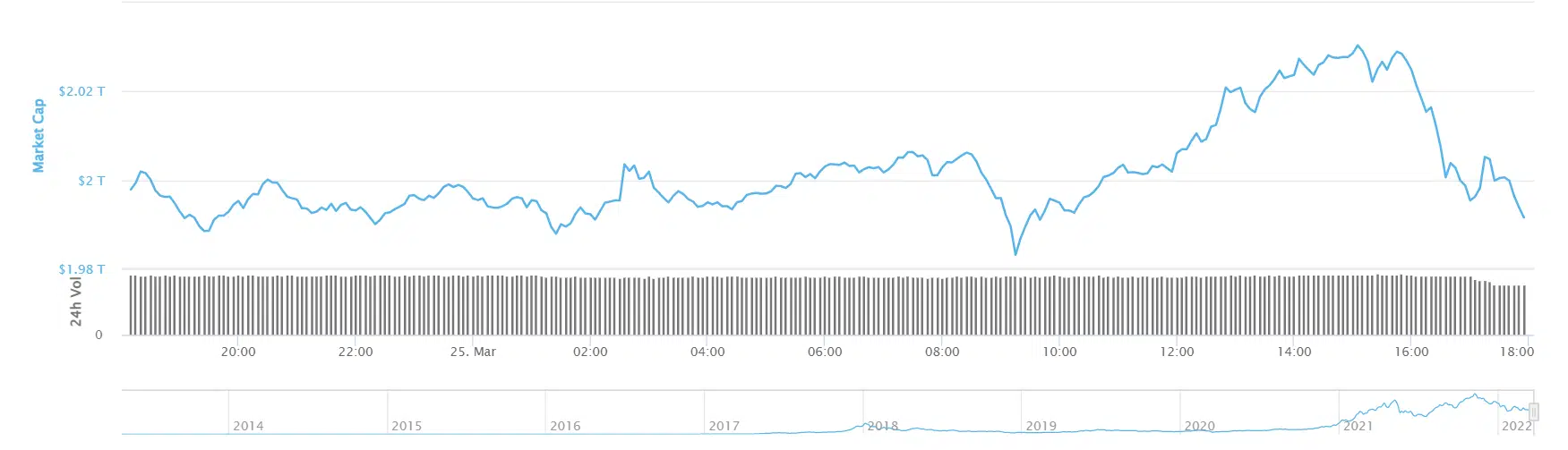 market cap