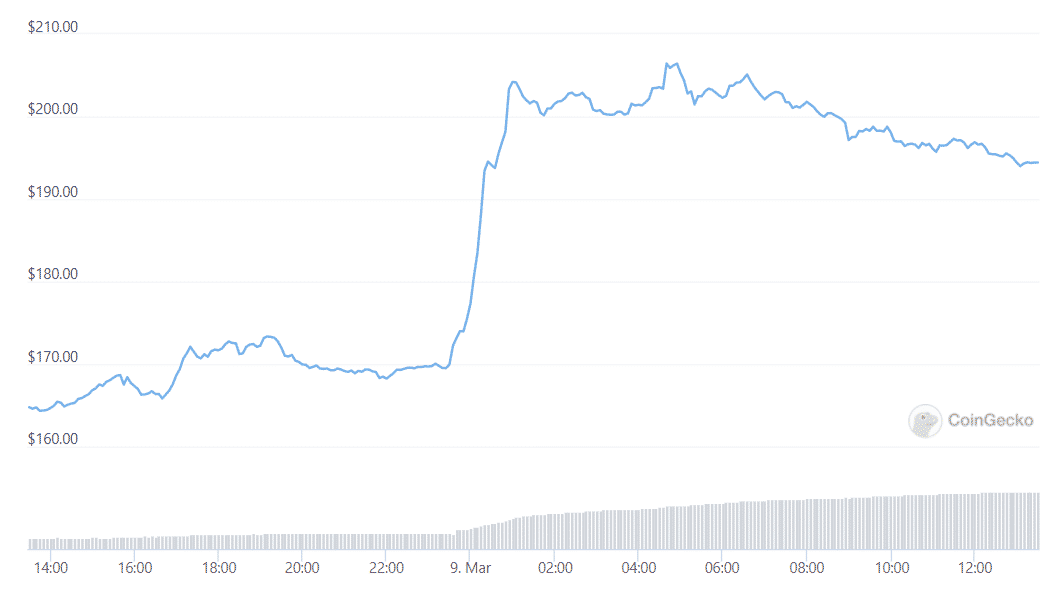 monero price