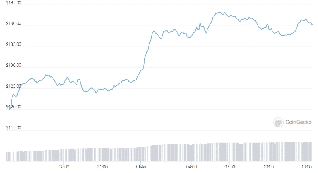 zcash