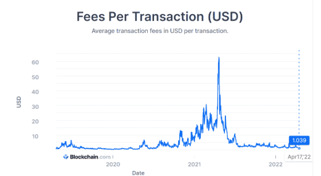 btc transactions