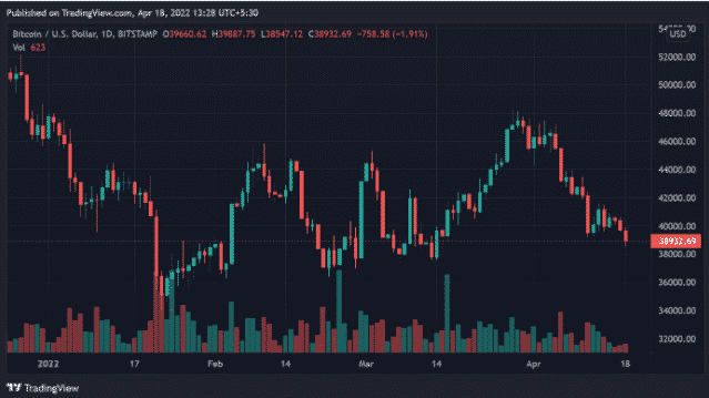 btc market price