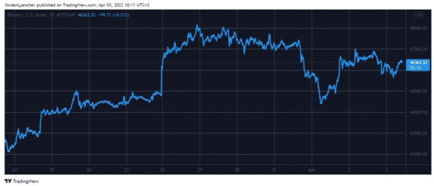 btcusd