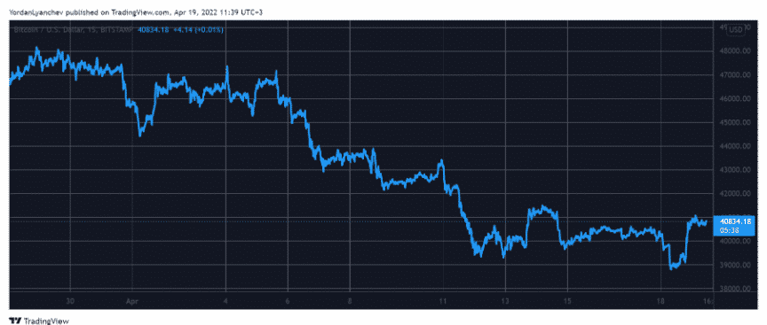 btcusd