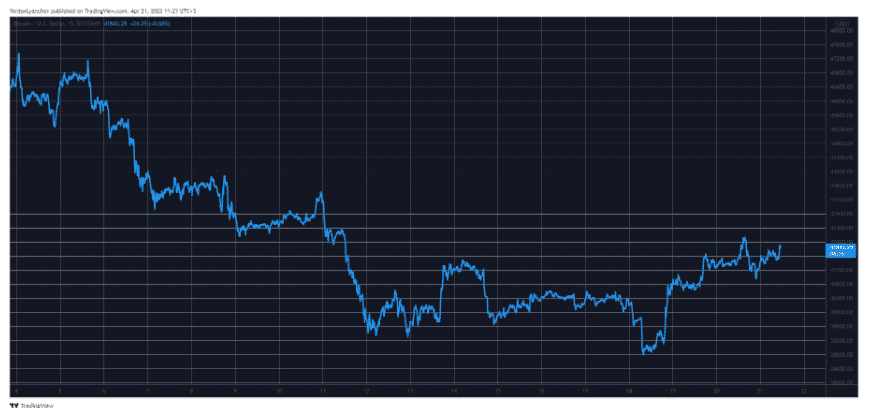 btcusd