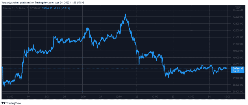 btcusd