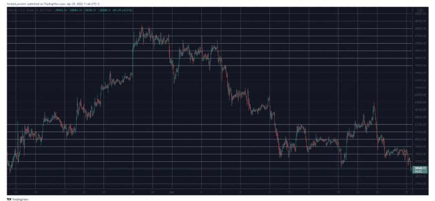 btcusd