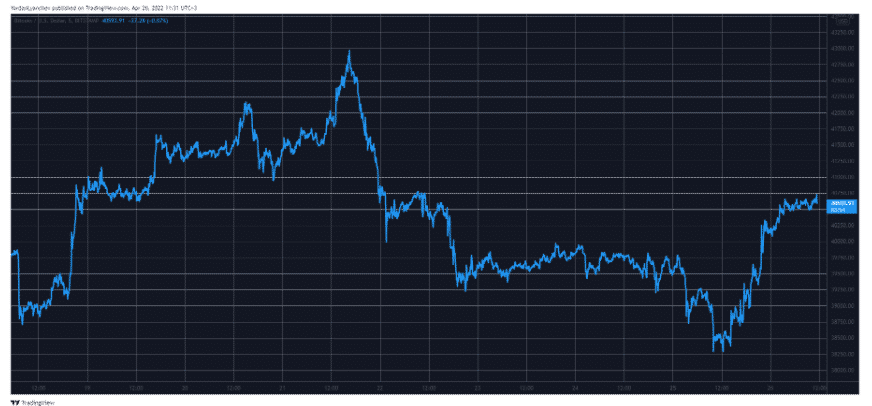 btcusd