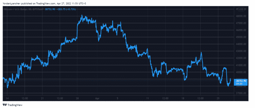 btcusd