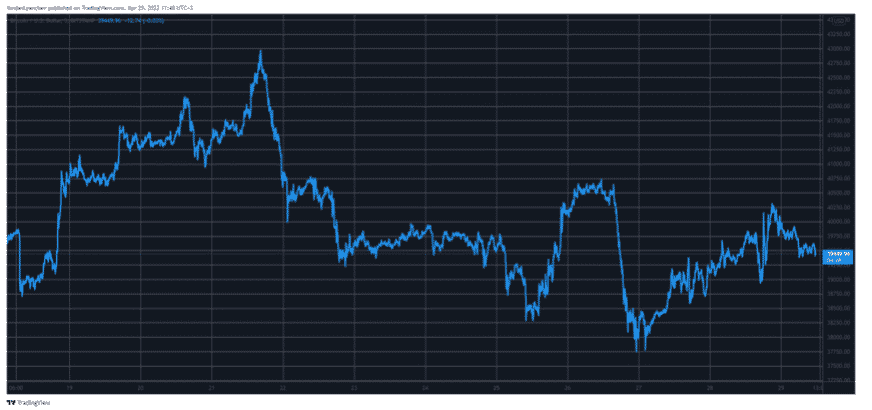 btcusd