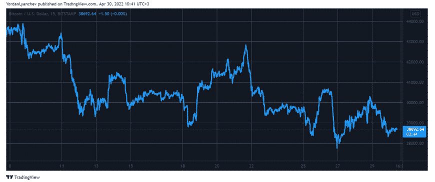 btcusd