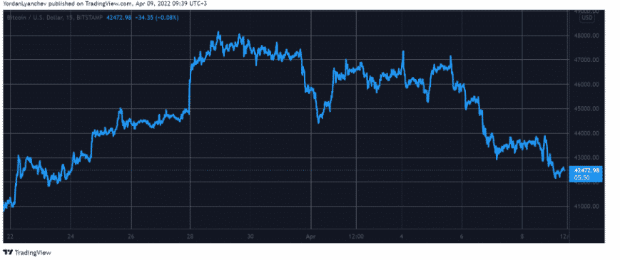 btcusd