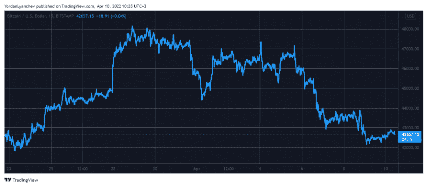 btcusd