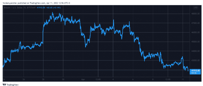 btc usd