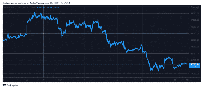 btcusd