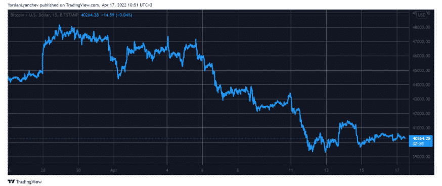 btcusd