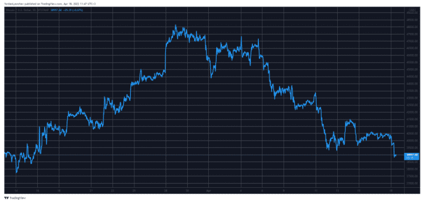 btcusd