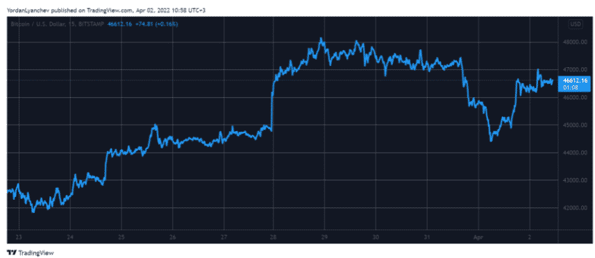 btcusd