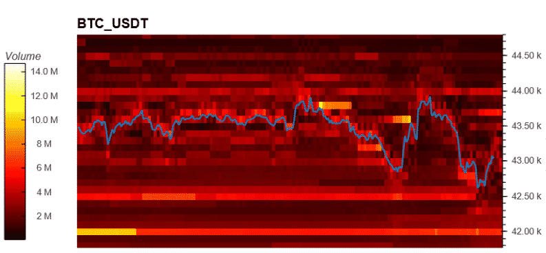 btc price