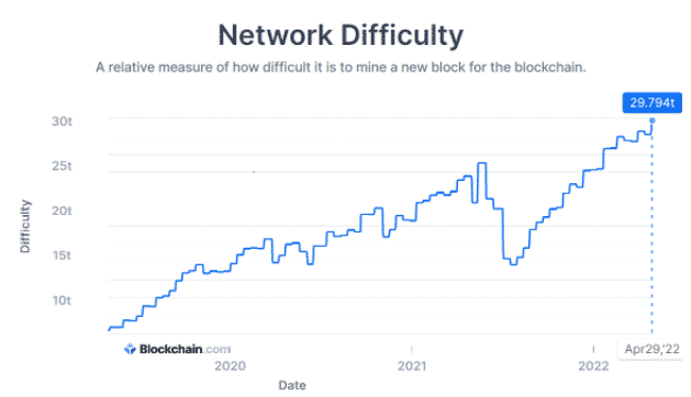 btc network