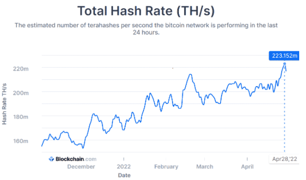 btc total hash rate