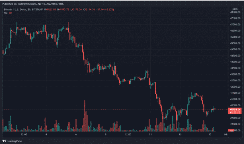 btc price