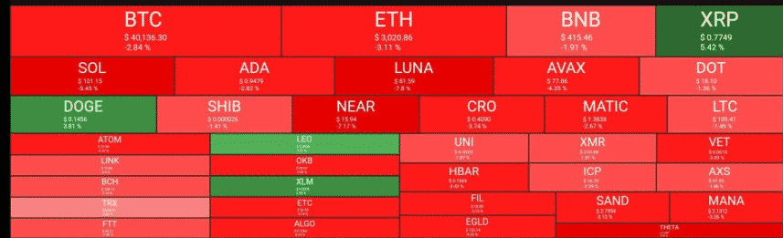 crypto market