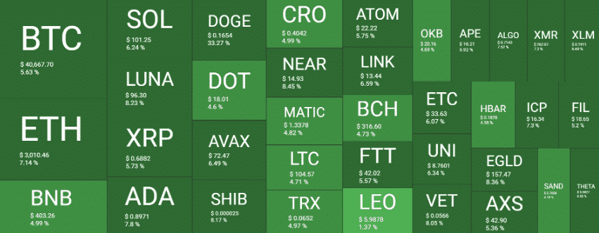 crypto market