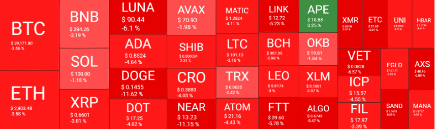 crypto market