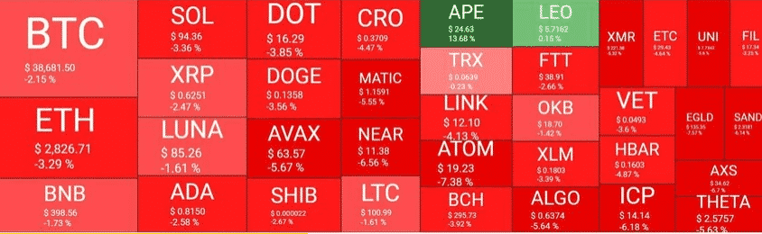 crypto market