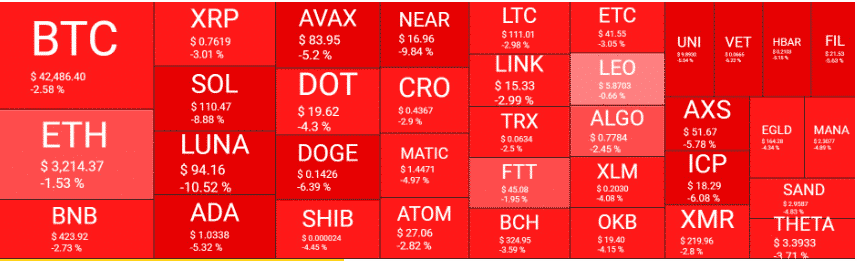 crypto markte