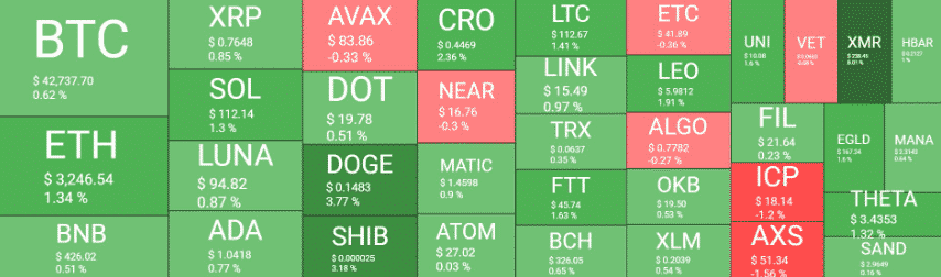 crypto market