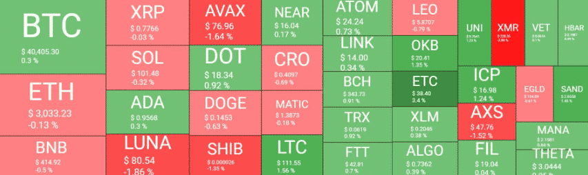 crypto market