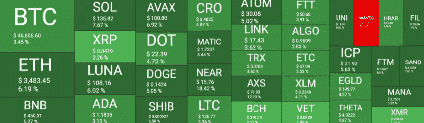 crypto market