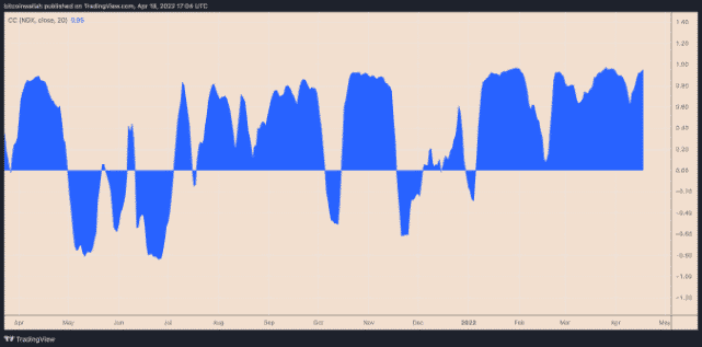 ethusd