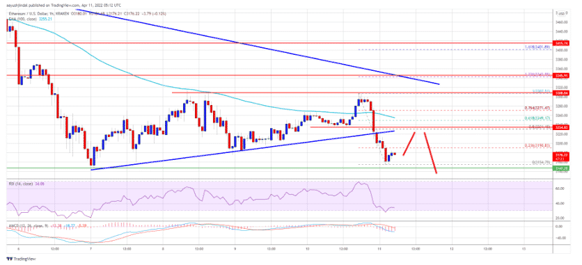 ethusd