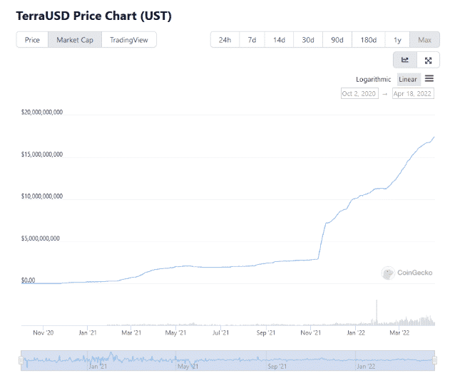 ust market cap