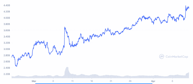 xmrmarket