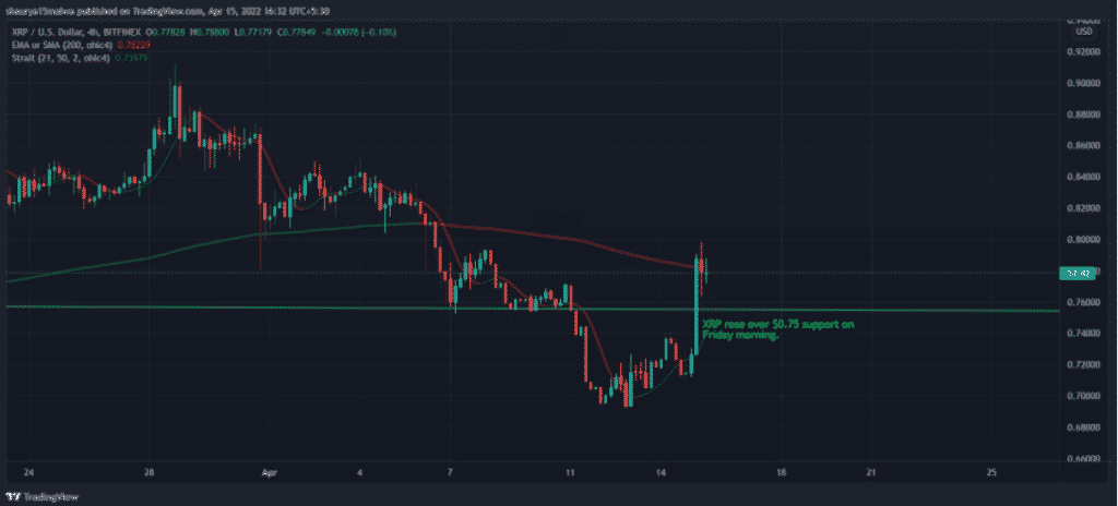 xrp price