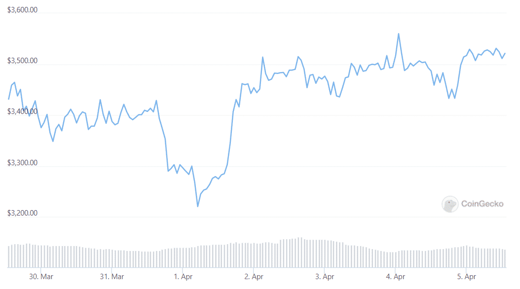 eth semanal