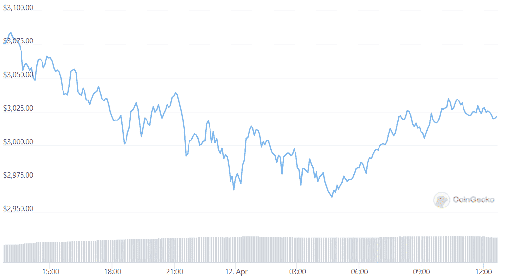 eth daily