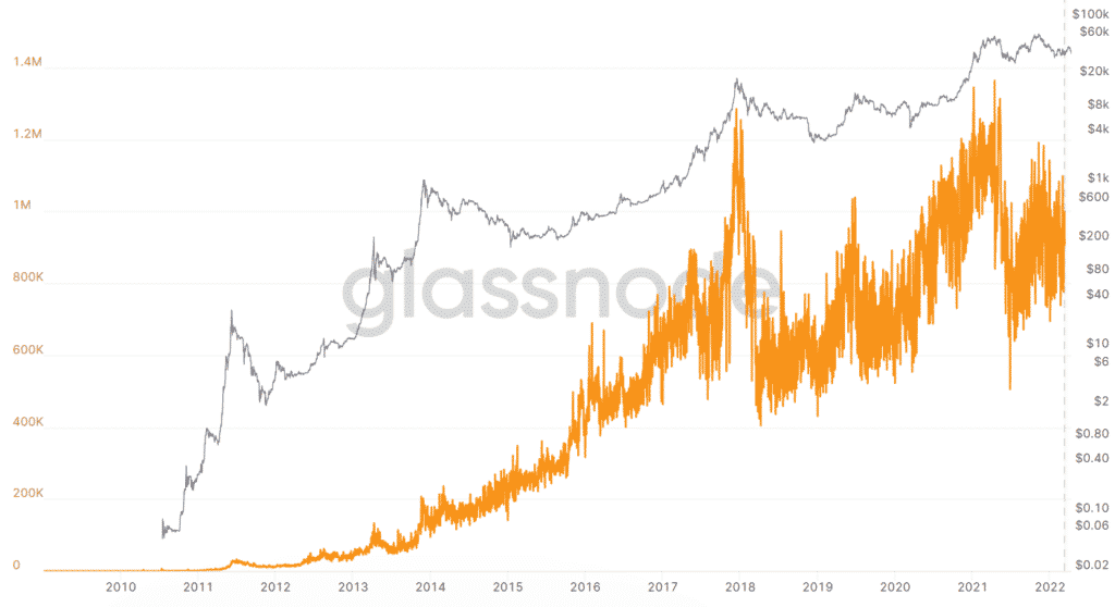 glassnode