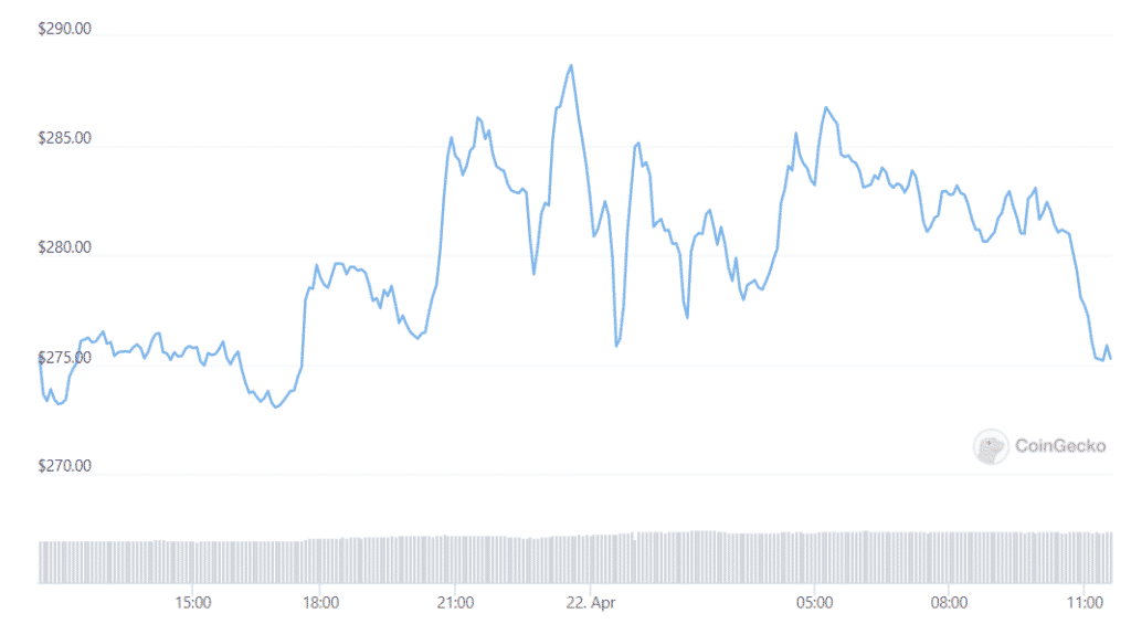 monero daily