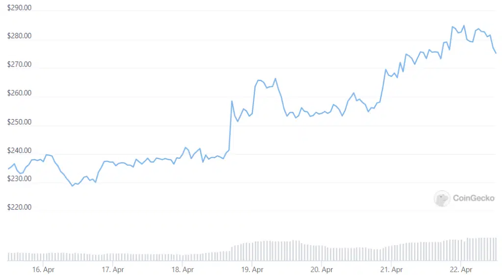 monero week