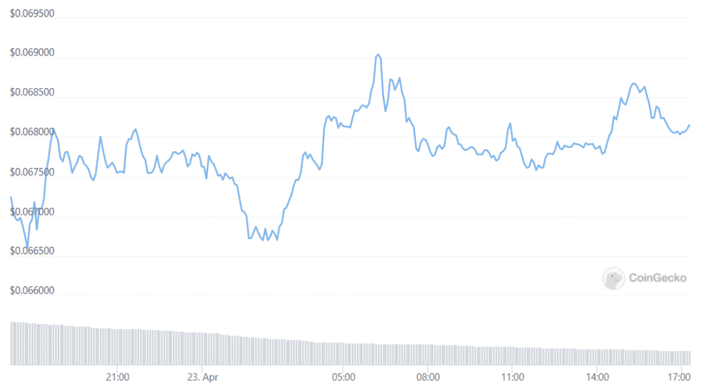 tron daily