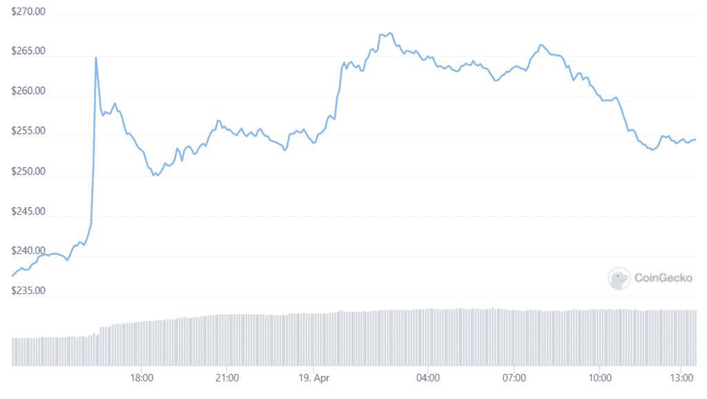 xmr price