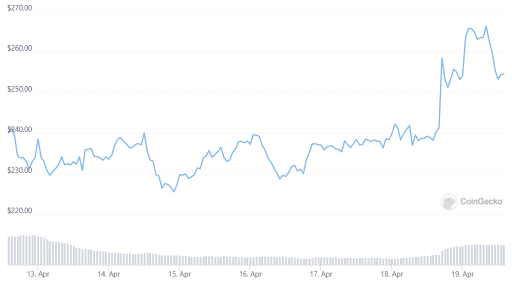 xmr weekly