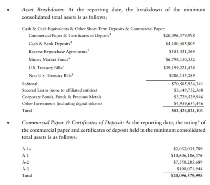 asset breakdown